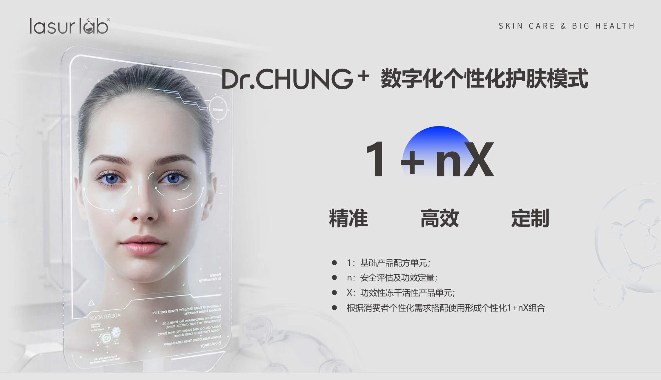 数字化个性护肤模式